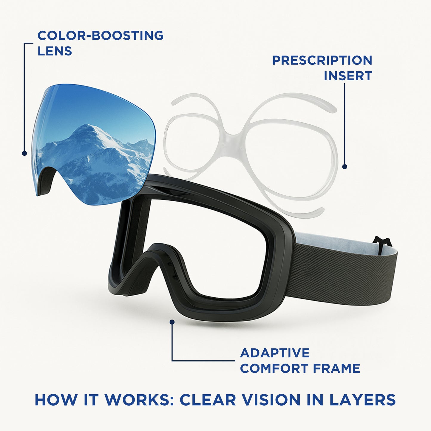 Ski Goggle Prescription Insert