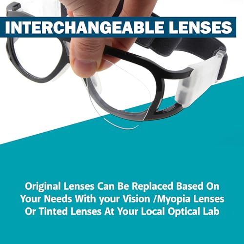 Interchangeable lenes